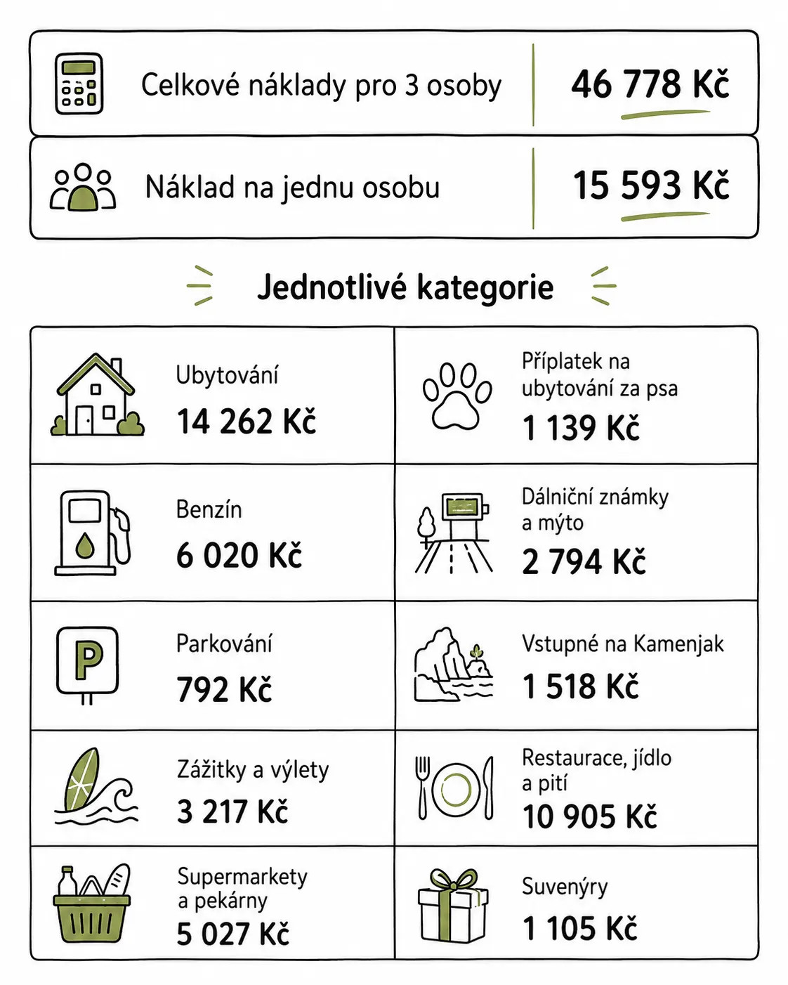 Rozpočet